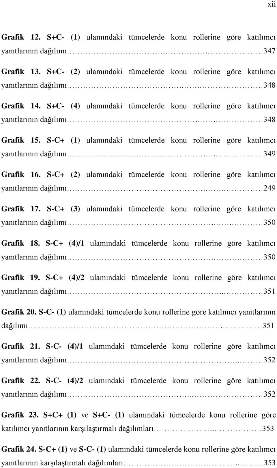 . 349 Grafik 16. S-C+ (2) ulamındaki tümcelerde konu rollerine göre katılımcı yanıtlarının dağılımı.. 249 Grafik 17. S-C+ (3) ulamındaki tümcelerde konu rollerine göre katılımcı yanıtlarının dağılımı.