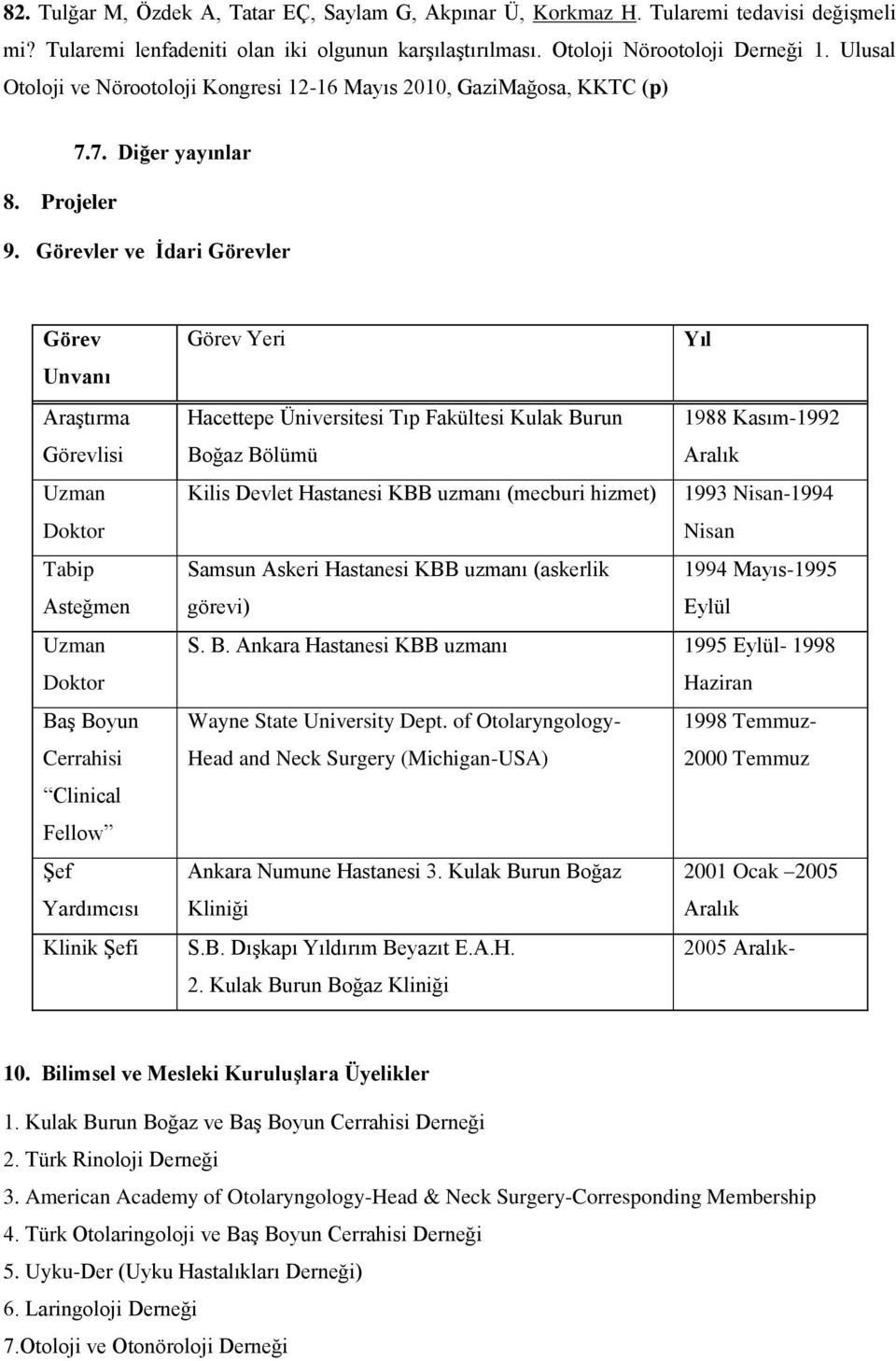 Görevler ve İdari Görevler Görev Unvanı Araştırma Görevlisi Uzman Doktor Tabip Asteğmen Uzman Doktor Baş Boyun Cerrahisi Clinical Fellow Şef Yardımcısı Klinik Şefi Görev Yeri Yıl Hacettepe