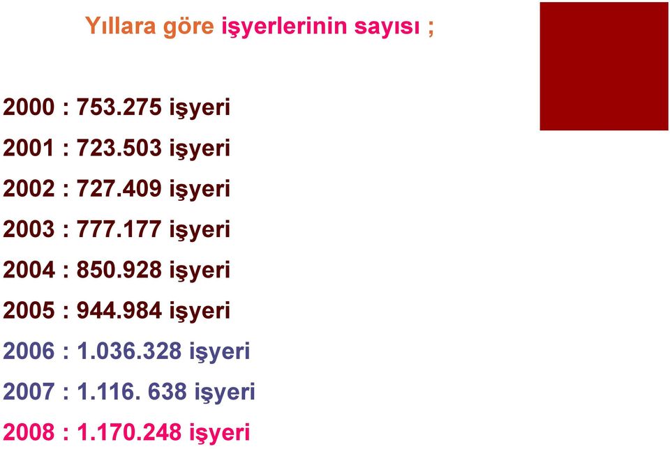 409 işyeri 2003 : 777.177 işyeri 2004 : 850.