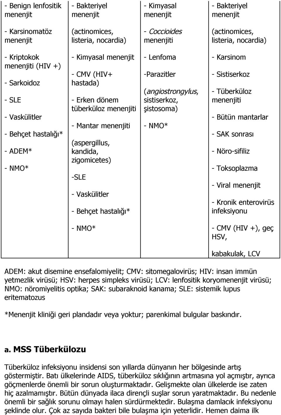 menenjiti (aspergillus, kandida, zigomicetes) -SLE - Vaskülitler - Behçet hastalığı* - Lenfoma -Parazitler (angiostrongylus, sistiserkoz, şistosoma) - NMO* - Karsinom - Sistiserkoz - Tüberküloz