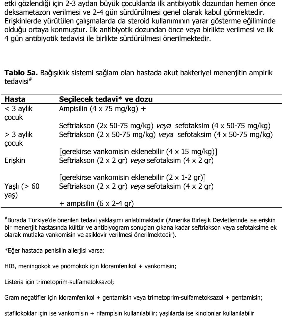 İlk antibiyotik dozundan önce veya birlikte verilmesi ve ilk 4 gün antibiyotik tedavisi ile birlikte sürdürülmesi önerilmektedir. Tablo 5a.