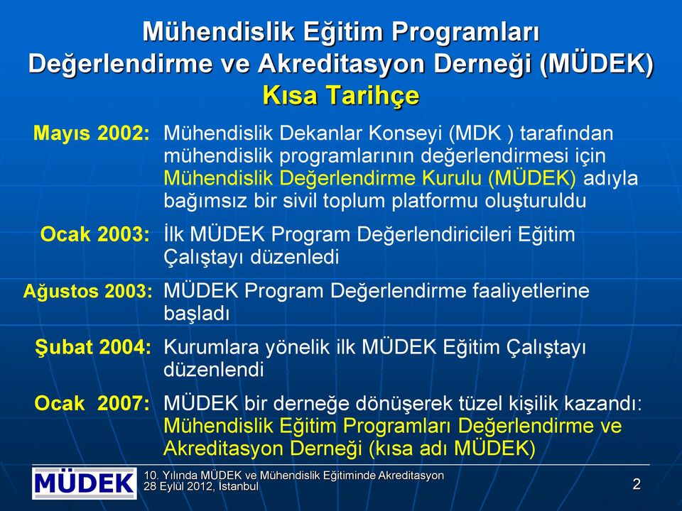 Değerlendiricileri Eğitim Çalıştayı düzenledi Ağusts 2003: MÜDEK Prgram Değerlendirme faaliyetlerine başladı Şubat 2004: Kurumlara yönelik ilk MÜDEK Eğitim Çalıştayı