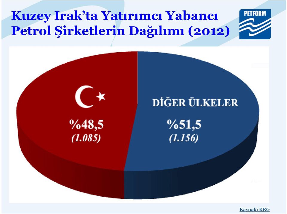 Petrol Şirketlerin