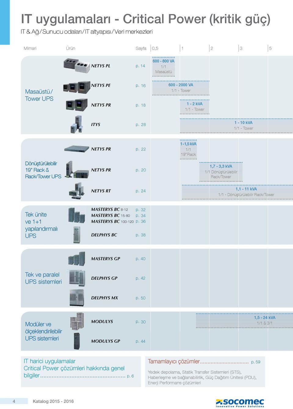 28 1-10 kva 1/1 - Tower Dönüştürülebilir 19" Rack & Rack/Tower UPS NETYS PR p. 22 NETYS PR p. 20 NETYS RT p.