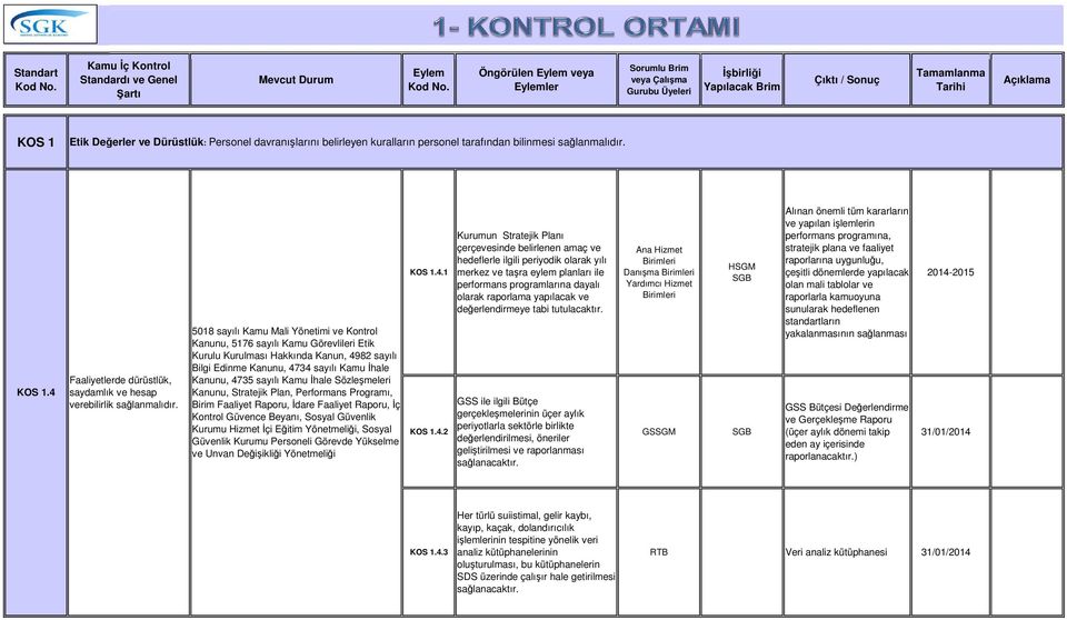 İhale Sözleşmeleri Kanunu, Stratejik Plan, Performans Programı, Birim Faaliyet Raporu, İdare Faaliyet Raporu, İç Kontrol Güvence Beyanı, Sosyal Güvenlik Kurumu Hizmet İçi Eğitim Yönetmeliği, Sosyal