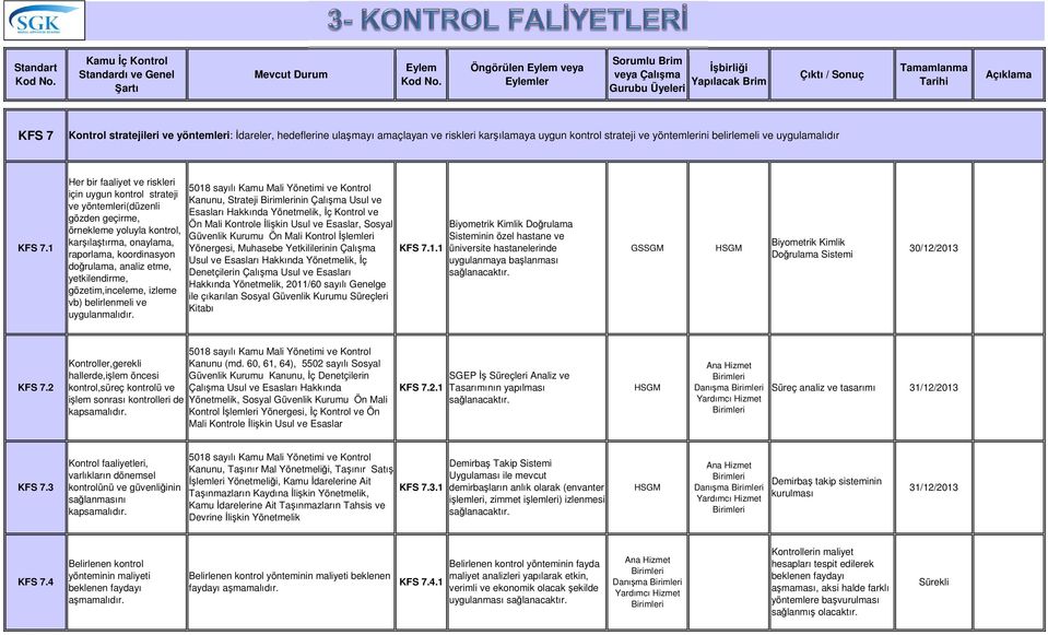 yetkilendirme, gözetim,inceleme, izleme vb) belirlenmeli ve uygulanmalıdır.