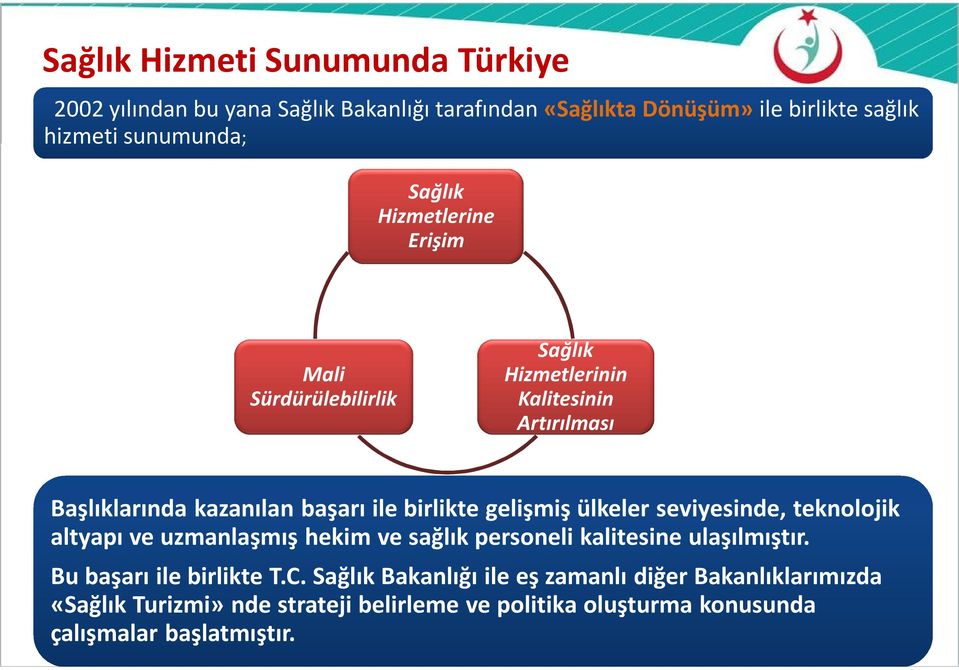 gelişmiş ülkeler seviyesinde, teknolojik altyapı ve uzmanlaşmış hekim ve sağlık personeli kalitesine ulaşılmıştır. Bu başarı ile birlikte T.C.