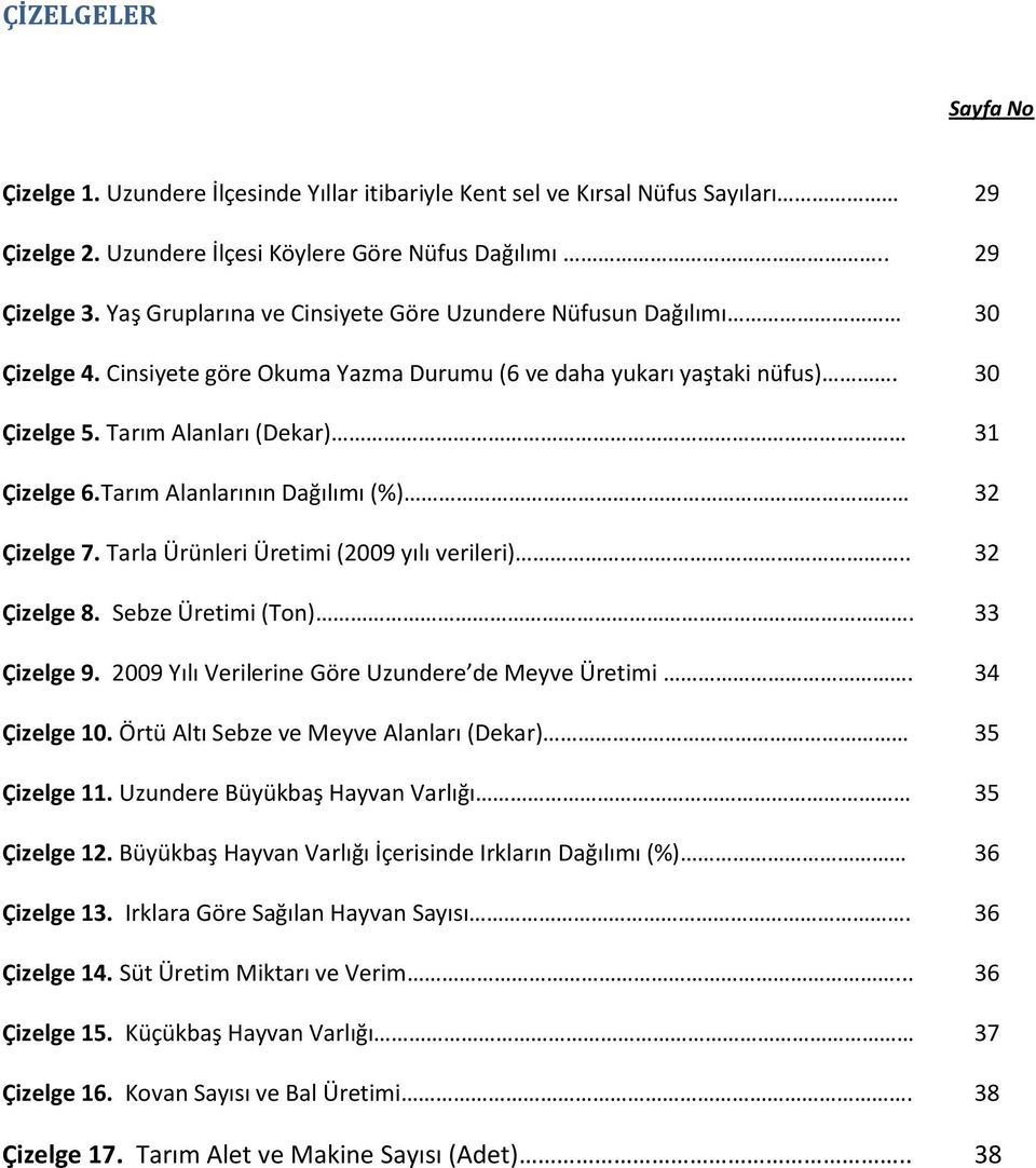 Tarım Alanlarının Dağılımı (%) 32 Çizelge 7. Tarla Ürünleri Üretimi (2009 yılı verileri).. 32 Çizelge 8. Sebze Üretimi (Ton). 33 Çizelge 9. 2009 Yılı Verilerine Göre Uzundere de Meyve Üretimi.