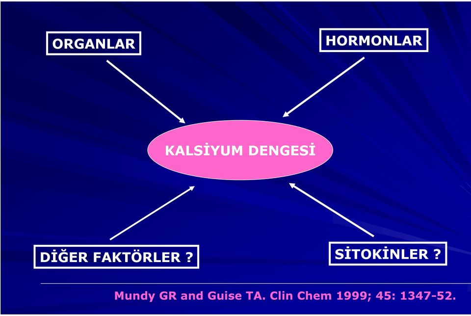 SİTOKİNLER?