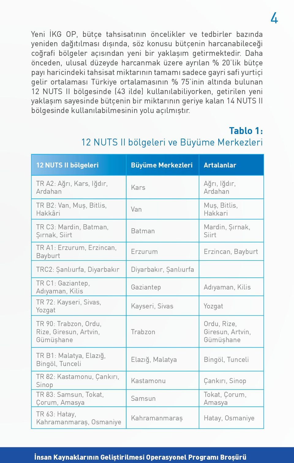 bulunan 12 NUTS II bölgesinde (43 ilde) kullanılabiliyorken, getirilen yeni yaklaşım sayesinde bütçenin bir miktarının geriye kalan 14 NUTS II bölgesinde kullanılabilmesinin yolu açılmıştır.