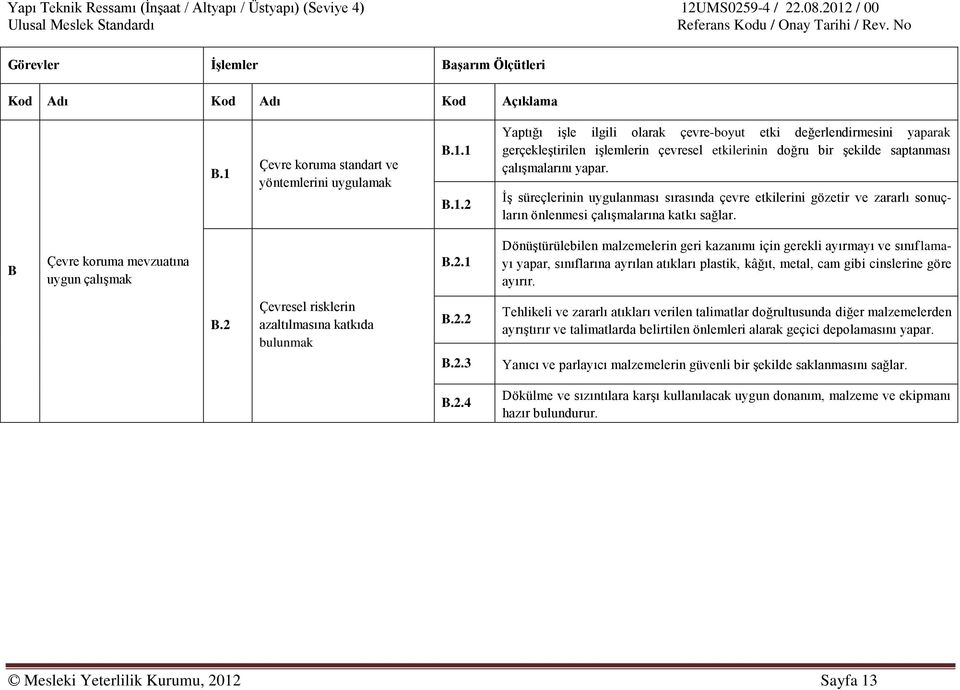 1 B.1.2 Yaptığı işle ilgili olarak çevre-boyut etki değerlendirmesini yaparak gerçekleştirilen işlemlerin çevresel etkilerinin doğru bir şekilde saptanması çalışmalarını yapar.