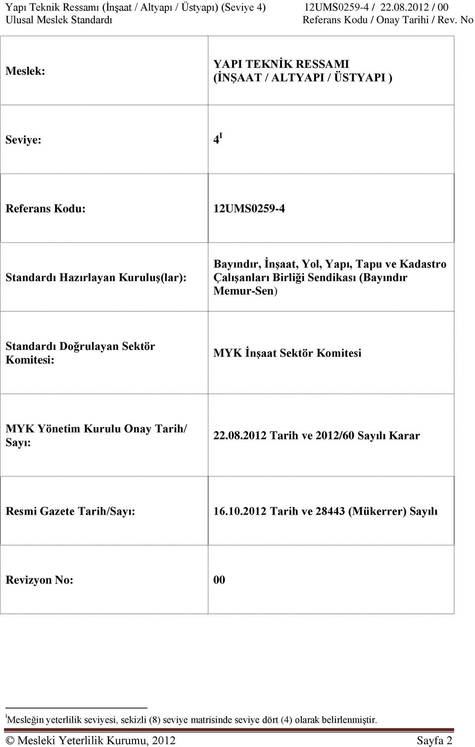 Yönetim Kurulu Onay Tarih/ Sayı: 22.08.2012 Tarih ve 2012/60 Sayılı Karar Resmi Gazete Tarih/Sayı: 16.10.