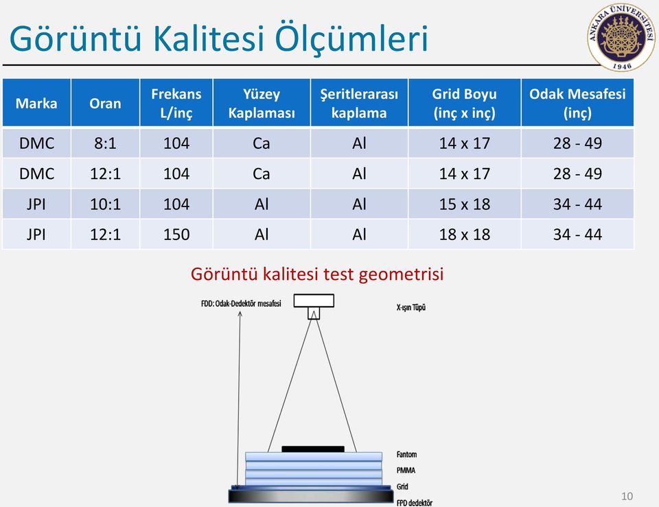 inç) Odak Mesafesi (inç) DMC 8:1 104 Ca Al 14 x 17 28-49 DMC 12:1 104 Ca