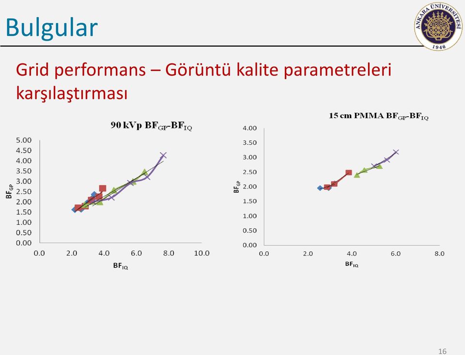 Görüntü kalite