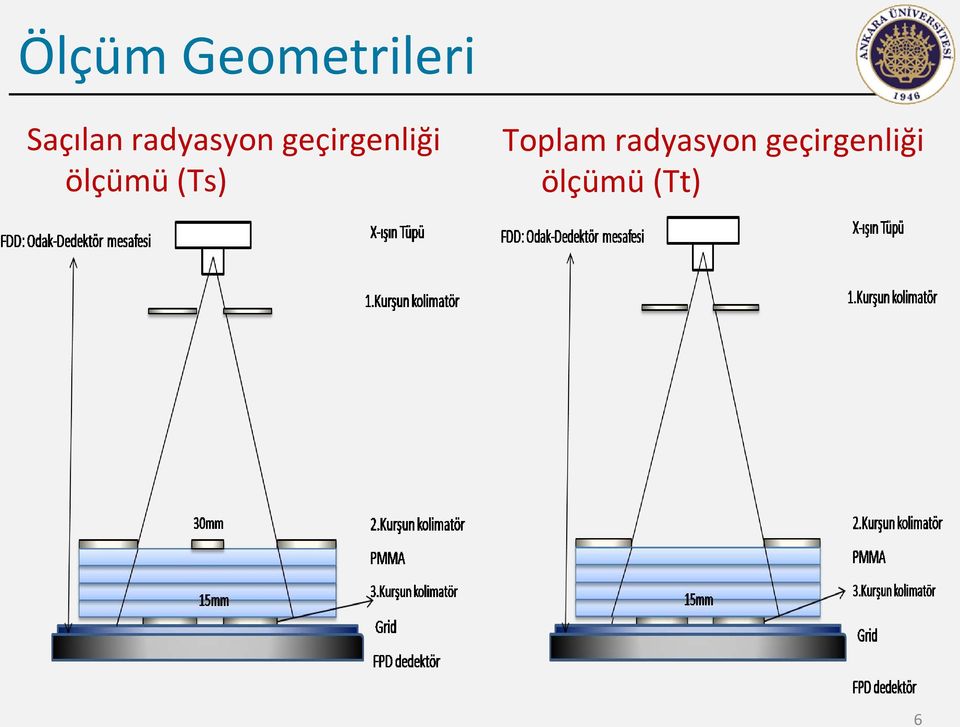 ölçümü (Ts) Toplam  ölçümü