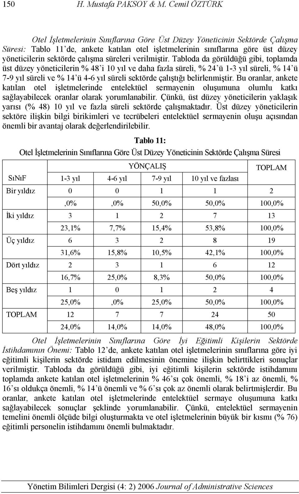 çalışma süreleri verilmiştir.