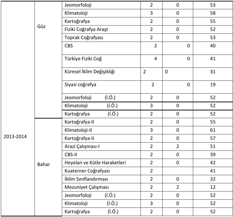 ) 2 0 52 Klimatoloji (İ.Ö.