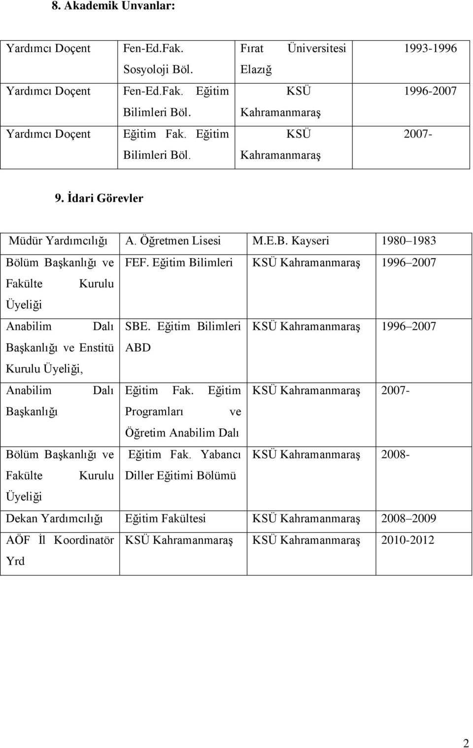 Eğitim Bilimleri KSÜ KahramanmaraĢ 1996 2007 Fakülte Kurulu Üyeliği Anabilim Dalı SBE.