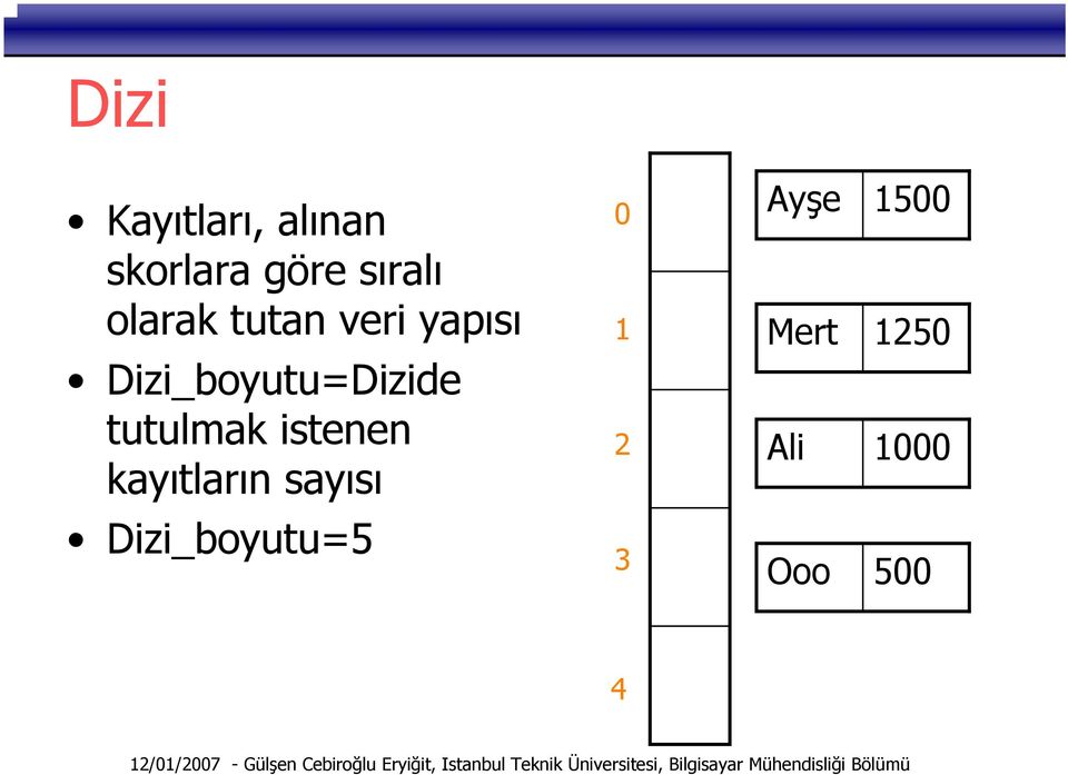 tutulmak istenen kayıtların sayısı