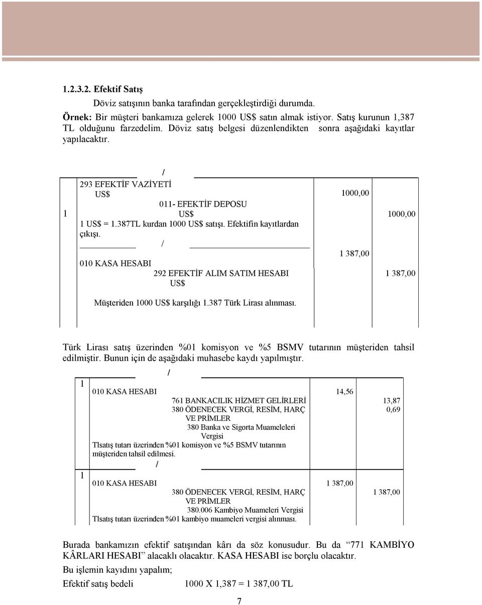 010 KASA HESABI 292 EFEKTİF ALIM SATIM HESABI US$ 1000,00 1 387,00 1000,00 1 387,00 Müşteriden 1000 US$ karşılığı 1.387 Türk Lirası alınması.