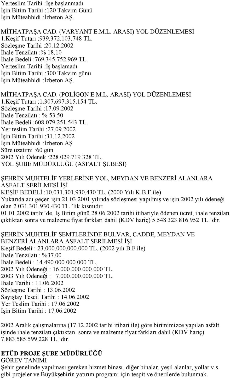 (POLİGON E.M.L. ARASI) YOL DÜZENLEMESİ 1.Keşif Tutarı :1.307.697.315.154 Sözleşme Tarihi :17.09.2002 İhale Tenzilatı : % 53.50 İhale Bedeli :608.079.251.543 Yer teslim Tarihi :27.09.2002 İşin Bitim Tarihi :31.