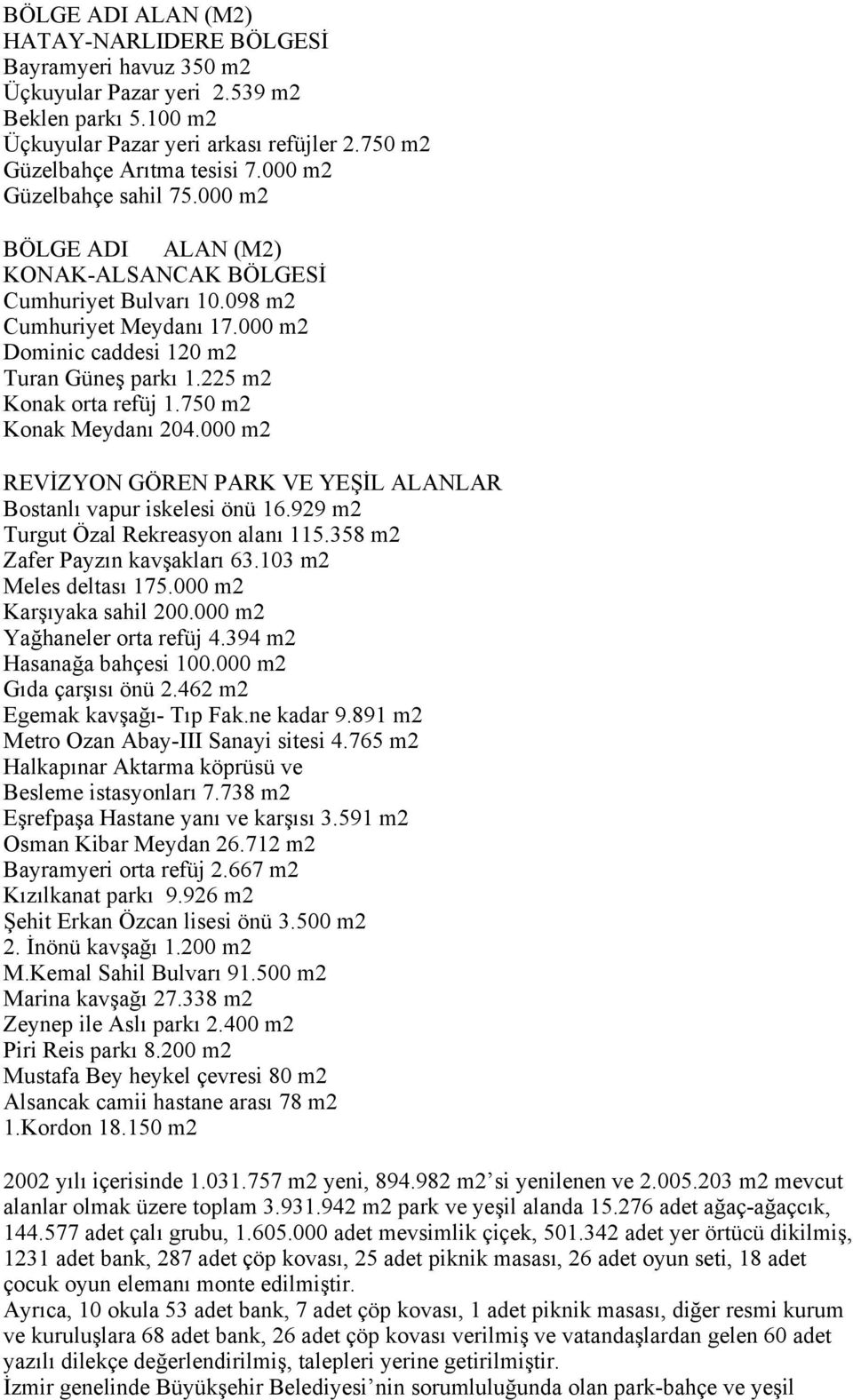 225 m2 Konak orta refüj 1.750 m2 Konak Meydanı 204.000 m2 REVİZYON GÖREN PARK VE YEŞİL ALANLAR Bostanlı vapur iskelesi önü 16.929 m2 Turgut Özal Rekreasyon alanı 115.358 m2 Zafer Payzın kavşakları 63.