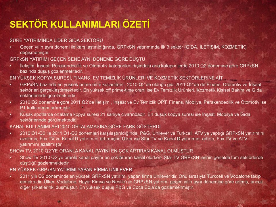 EN YÜKSEK KOPYA SÜRESİ, FİNANS, EV TEMİZLİK ÜRÜNLERİ VE KOZMETİK SEKTÖRLERİNE AİT GRPxSN bazında en yüksek prime-time kullanımını, 21 Q2 de olduğu gibi 211 Q2 de de Finans, Otomotiv ve İnşaat