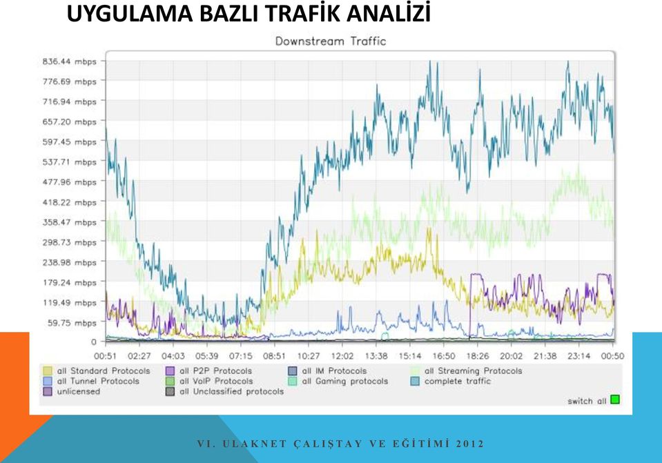 TRAFİK