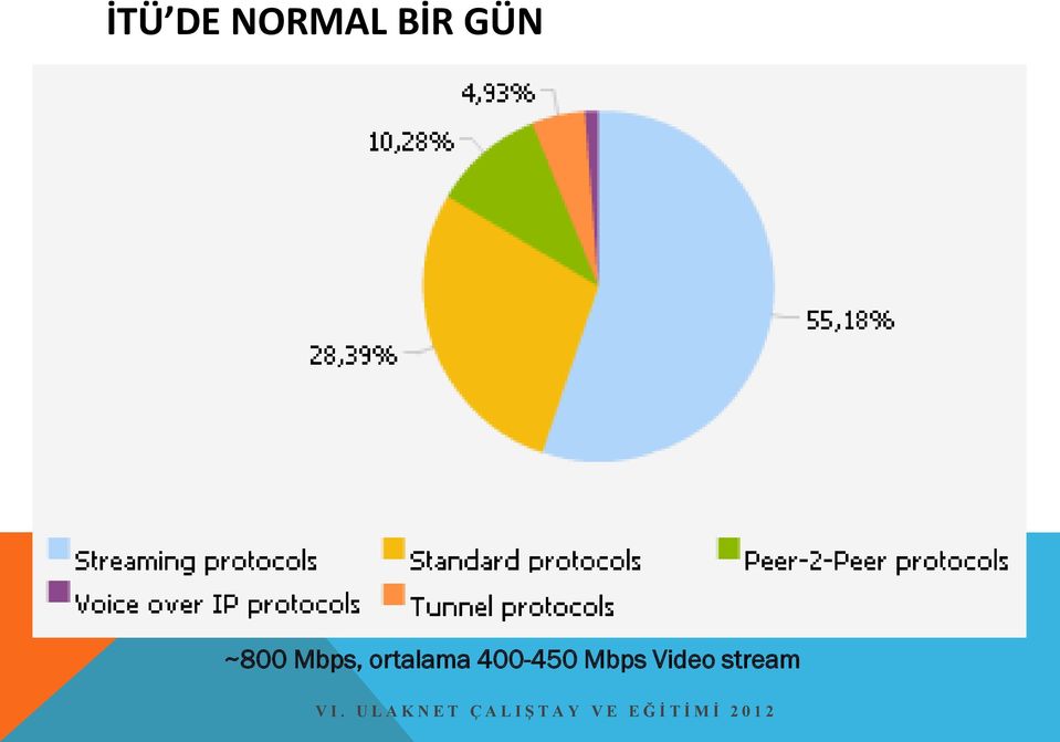 Mbps, ortalama