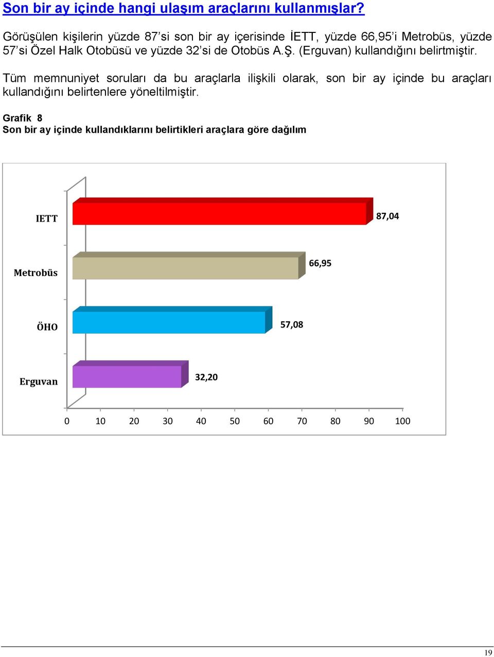 Otobüs A.Ş. (Erguvan) kullandığını belirtmiştir.