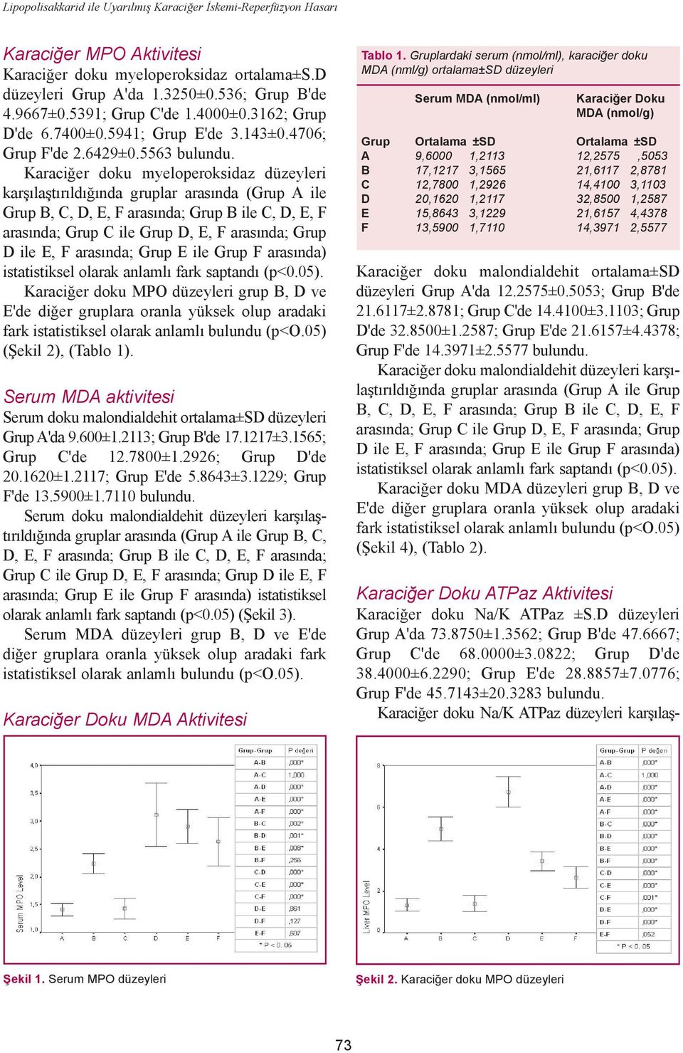 Karaciðer doku myeloperoksidaz düzeyleri karþýlaþtýrýldýðýnda gruplar arasýnda (Grup A ile Grup B, C, D, E, F arasýnda; Grup B ile C, D, E, F arasýnda; Grup C ile Grup D, E, F arasýnda; Grup D ile E,