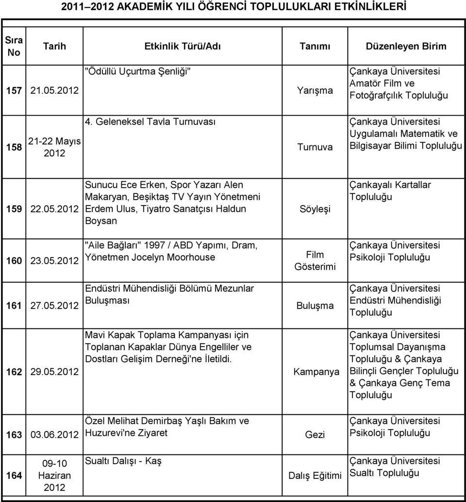 Kampanya Toplumsal Dayanışma & Çankaya Bilinçli Gençler & Çankaya Genç Tema 163 03.06.