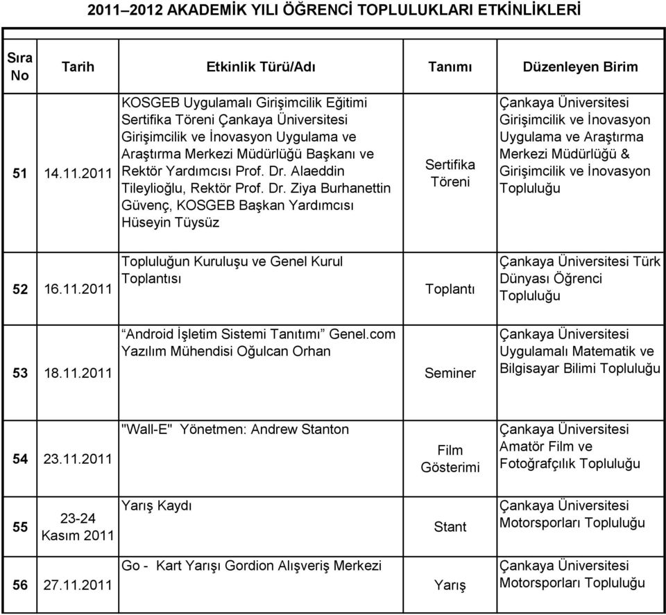 Ziya Burhanettin Güvenç, KOSGEB Başkan Yardımcısı Hüseyin Tüysüz Sertifika Töreni Girişimcilik ve İnovasyon Uygulama ve Araştırma Merkezi & Girişimcilik ve İnovasyon 52 16.11.