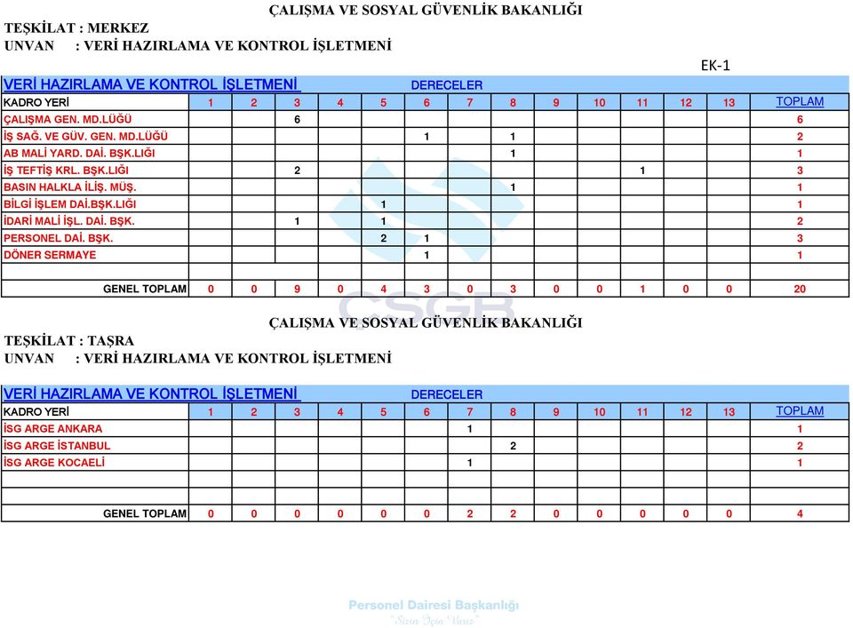 LIĞI İŞ TEFTİŞ KRL. BŞK.LIĞI BASIN HALKLA İLİŞ. MÜŞ. BİLGİ İŞLEM DAİ.BŞK.LIĞI İDARİ MALİ İŞL.