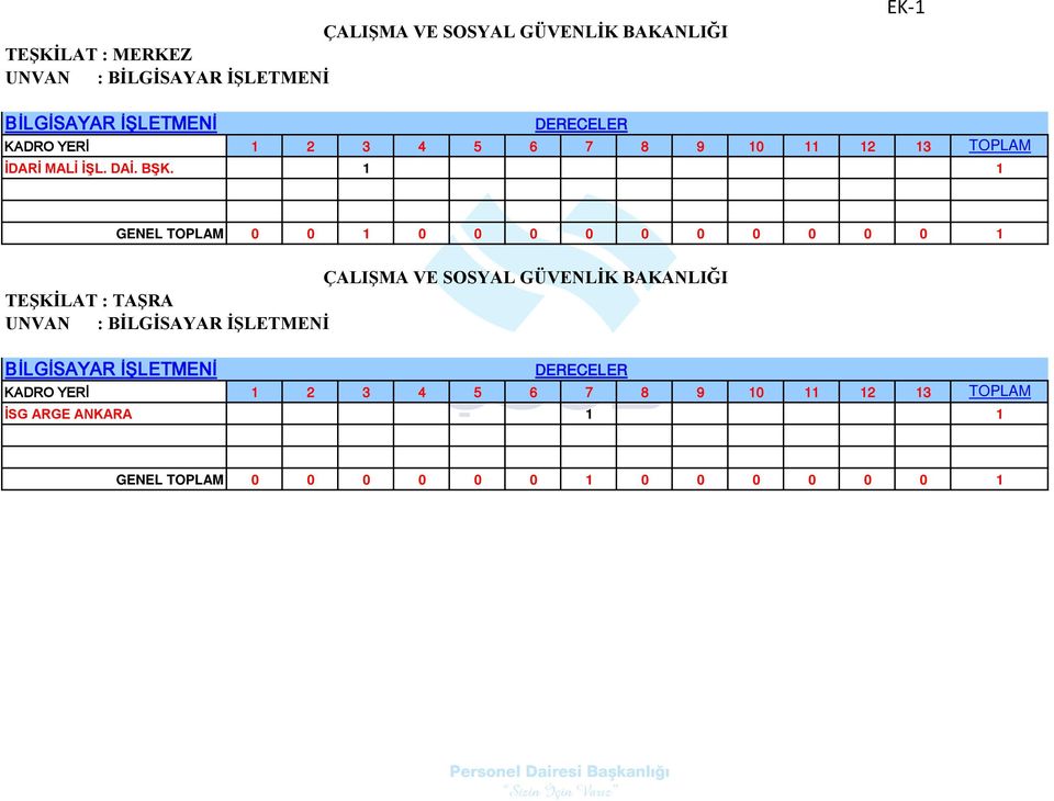 3 4 5 6 7 8 9 0 3 TOPLAM 0 0 0 0 0 0 0 0 0 0 0 0 TEŞKİLAT : TAŞRA