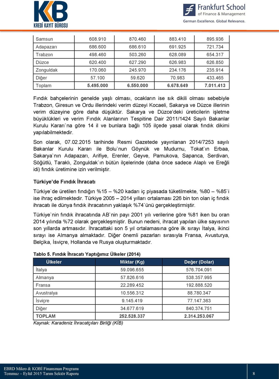 413 Fındık bahçelerinin genelde yaşlı olması, ocakların ise sık dikili olması sebebiyle Trabzon, Giresun ve Ordu illerindeki verim düzeyi Kocaeli, Sakarya ve Düzce illerinin verim düzeyine göre daha