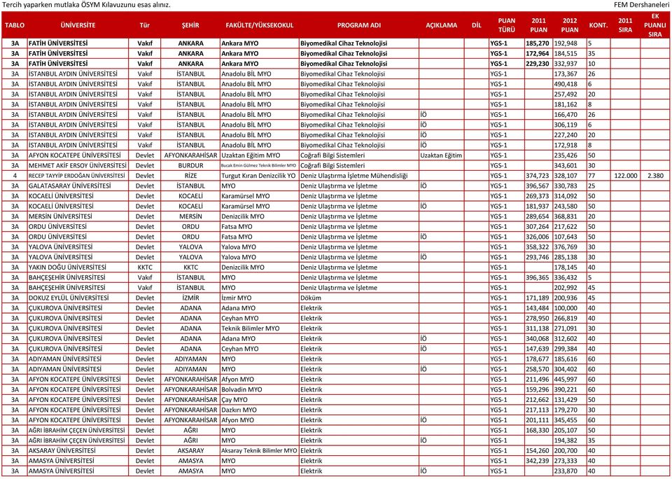 ÜNİVERSİTESİ Vakıf İSTANBUL Anadolu BİL MYO Biyomedikal Cihaz Teknolojisi YGS-1 173,367 26 3A İSTANBUL AYDIN ÜNİVERSİTESİ Vakıf İSTANBUL Anadolu BİL MYO Biyomedikal Cihaz Teknolojisi YGS-1 490,418 6