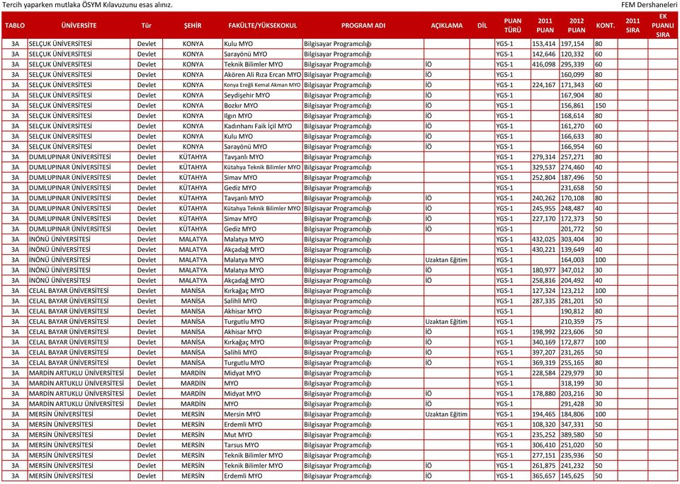 Devlet KONYA Akören Ali Rıza Ercan MYO Bilgisayar Programcılığı İÖ YGS-1 160,099 80 3A SELÇUK ÜNİVERSİTESİ Devlet KONYA Konya Ereğli Kemal Akman MYO Bilgisayar Programcılığı İÖ YGS-1 224,167 171,343