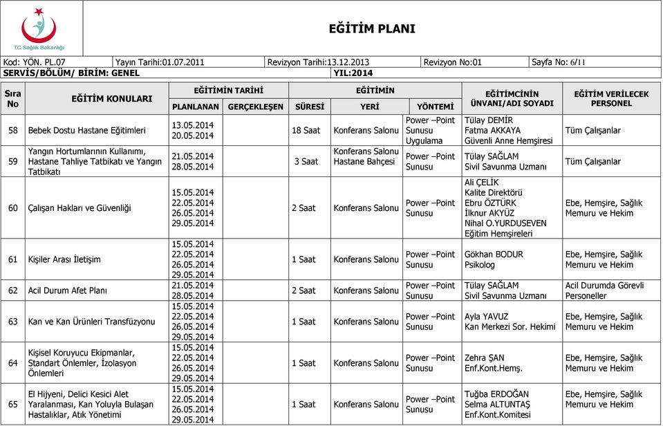 İletişim 62 Acil Durum Afet Planı 63 Kan ve Kan Ürünleri Transfüzyonu 64 65 Kişisel Koruyucu Ekipmanlar, Standart Önlemler, İzolasyon Önlemleri El Hijyeni, Delici Kesici Alet Yaralanması, Kan Yoluyla