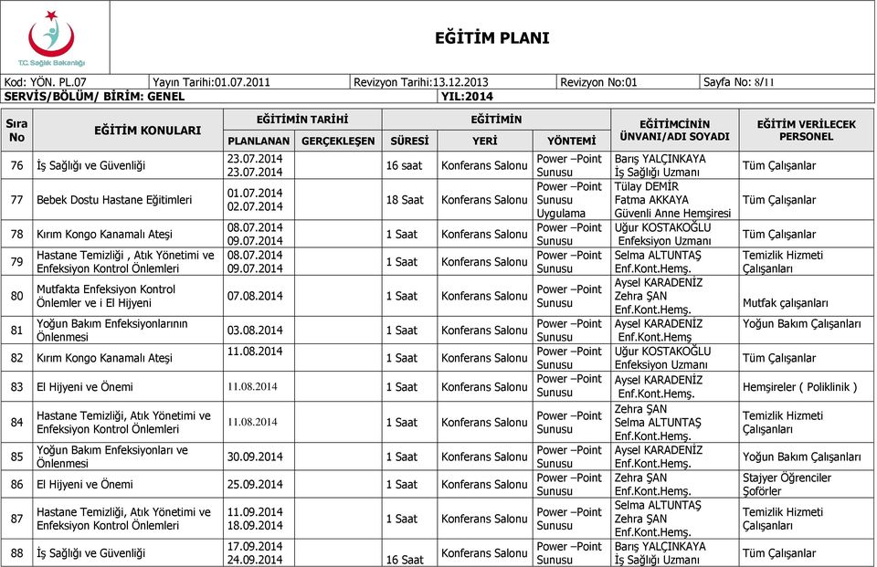 Önlemler ve i El Hijyeni 23.07.2014 23.07.2014 01.07.2014 02.07.2014 08.07.2014 09.07.2014 08.07.2014 09.07.2014 16 saat 18 Saat 1 Saat 1 Saat 07.08.2014 Yoğun Bakım Enfeksiyonlarının 81 03.08.2014 Önlenmesi 11.