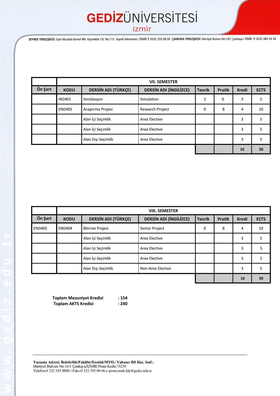 SEMESTER END405 END404 Bitirme Projesi Senior Project 0 8 4 10 Alan İçi Seçimlik Area Elective 3 5 Alan İçi Seçimlik Area