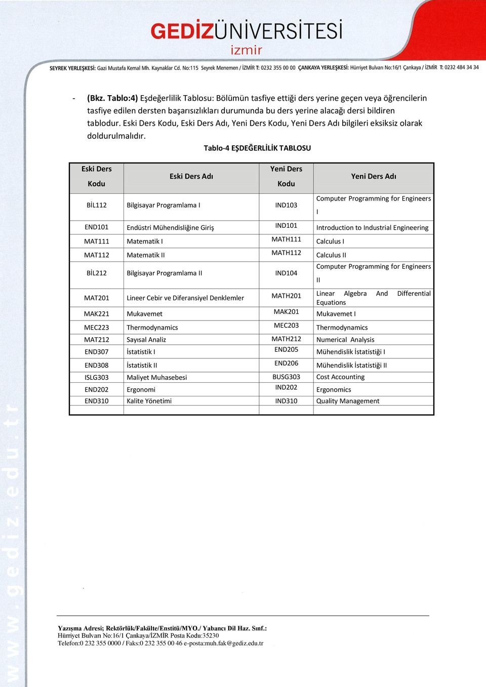 Tablo-4 EŞDEĞERLİLİK TABLOSU Eski Ders Kodu Eski Ders Adı Yeni Ders Kodu Yeni Ders Adı BİL112 Bilgisayar Programlama I IND103 Computer Programming for Engineers I END101 Endüstri Mühendisliğine Giriş