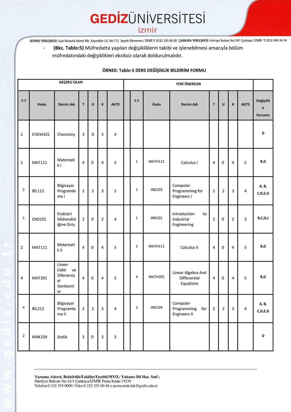 Y Kodu Dersin Adı T U K AKTS Değişikli k Durumu 1 CHEM101 Chemistry 3 0 3 4 D 1 MAT111 Matemati k I 4 0 4 5 1 MATH111 Calculus I 4 0 4 5 B,G 2 BİL112 Bilgisayar Programla ma I 2 2 3 5 1 IND103