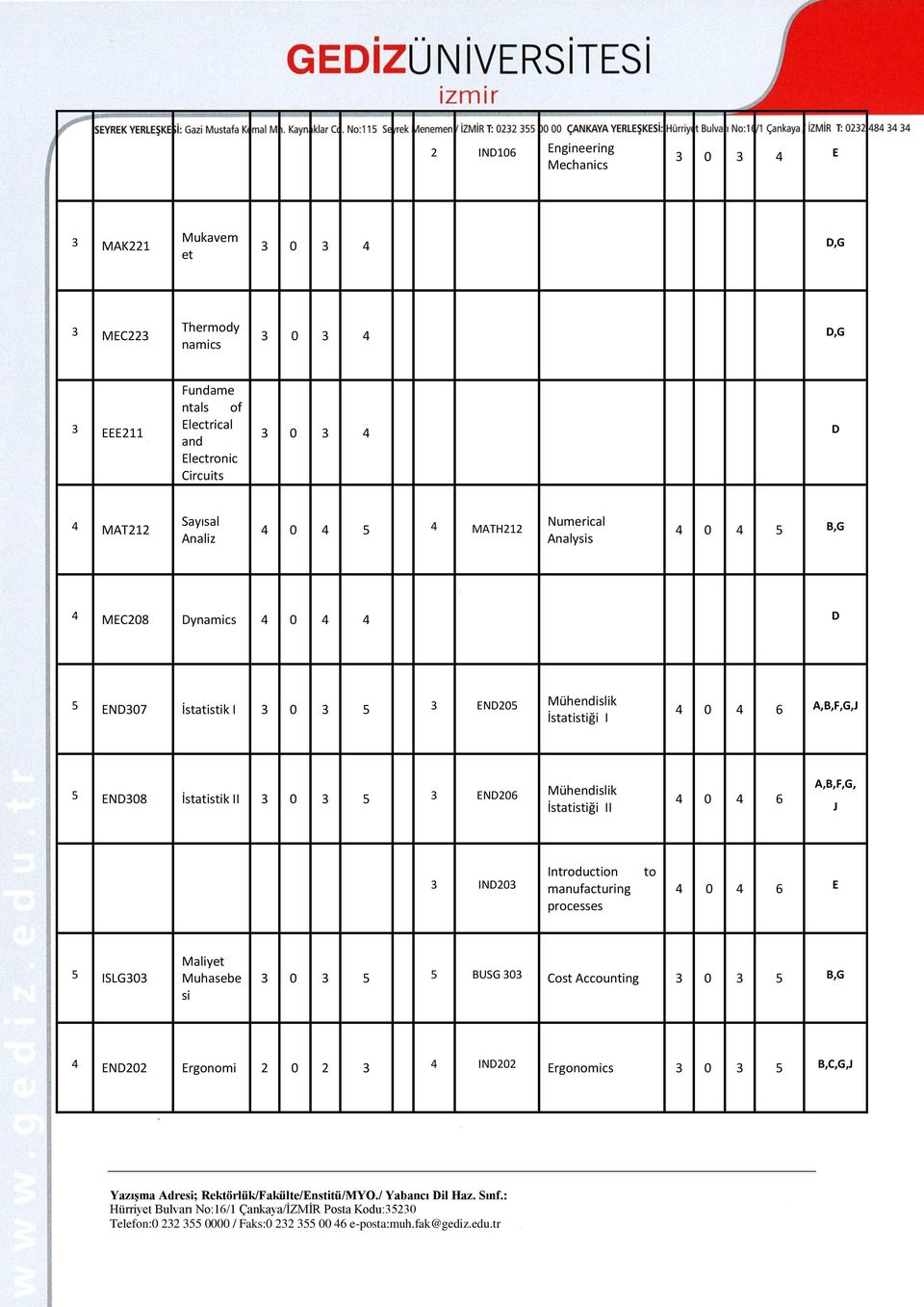 Mühendislik İstatistiği I 4 0 4 6 A,B,F,G,J 5 END308 İstatistik II 3 0 3 5 3 END206 Mühendislik İstatistiği II 4 0 4 6 A,B,F,G, J 3 IND203 Introduction