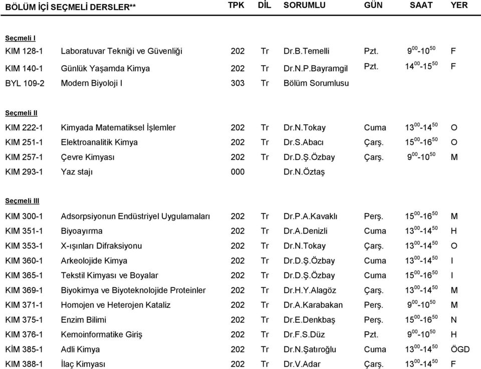 15 00-16 50 O KIM 257-1 Çevre Kimyası 202 Tr Dr.D.Ş.Özbay Çarş. 9 00-10 50 M KIM 293-1 Yaz stajı 000 Dr.N.Öztaş Seçmeli III KIM 300-1 Adsorpsiyonun Endüstriyel Uygulamaları 202 Tr Dr.P.A.Kavaklı Perş.