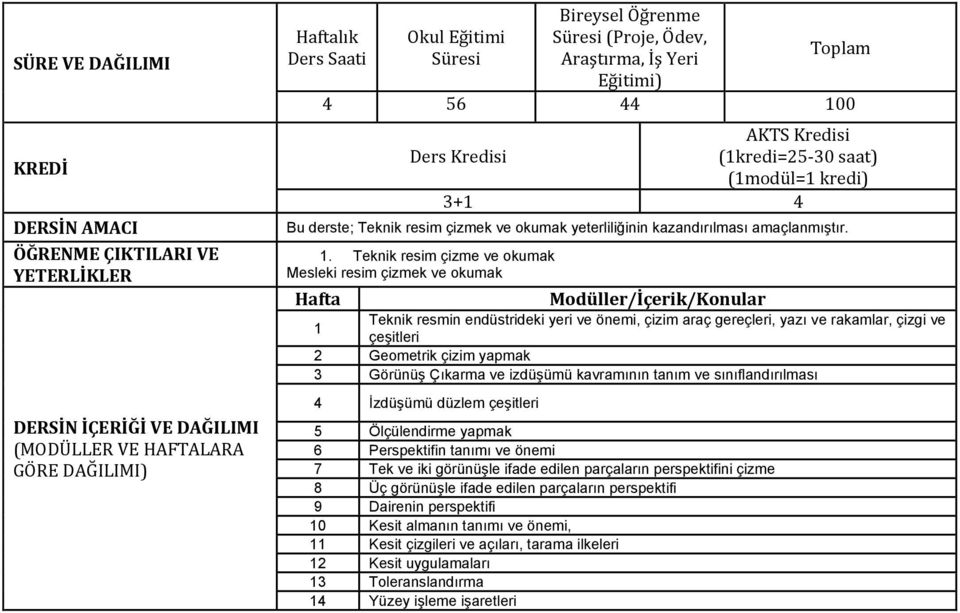 Teknik resim çizme ve okumak Mesleki resim çizmek ve okumak Teknik resmin endüstrideki yeri ve önemi, çizim araç gereçleri, yazı ve rakamlar, çizgi ve 1 çeşitleri 2 Geometrik çizim yapmak 3