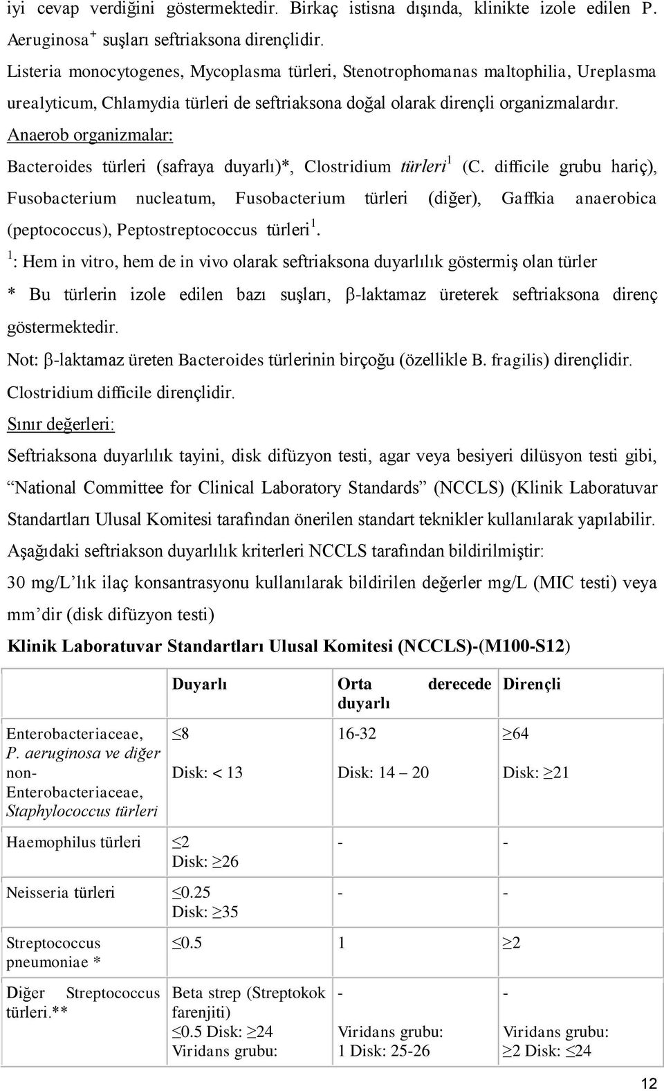 Anaerob organizmalar: Bacteroides türleri (safraya duyarlı)*, Clostridium türleri 1 (C.