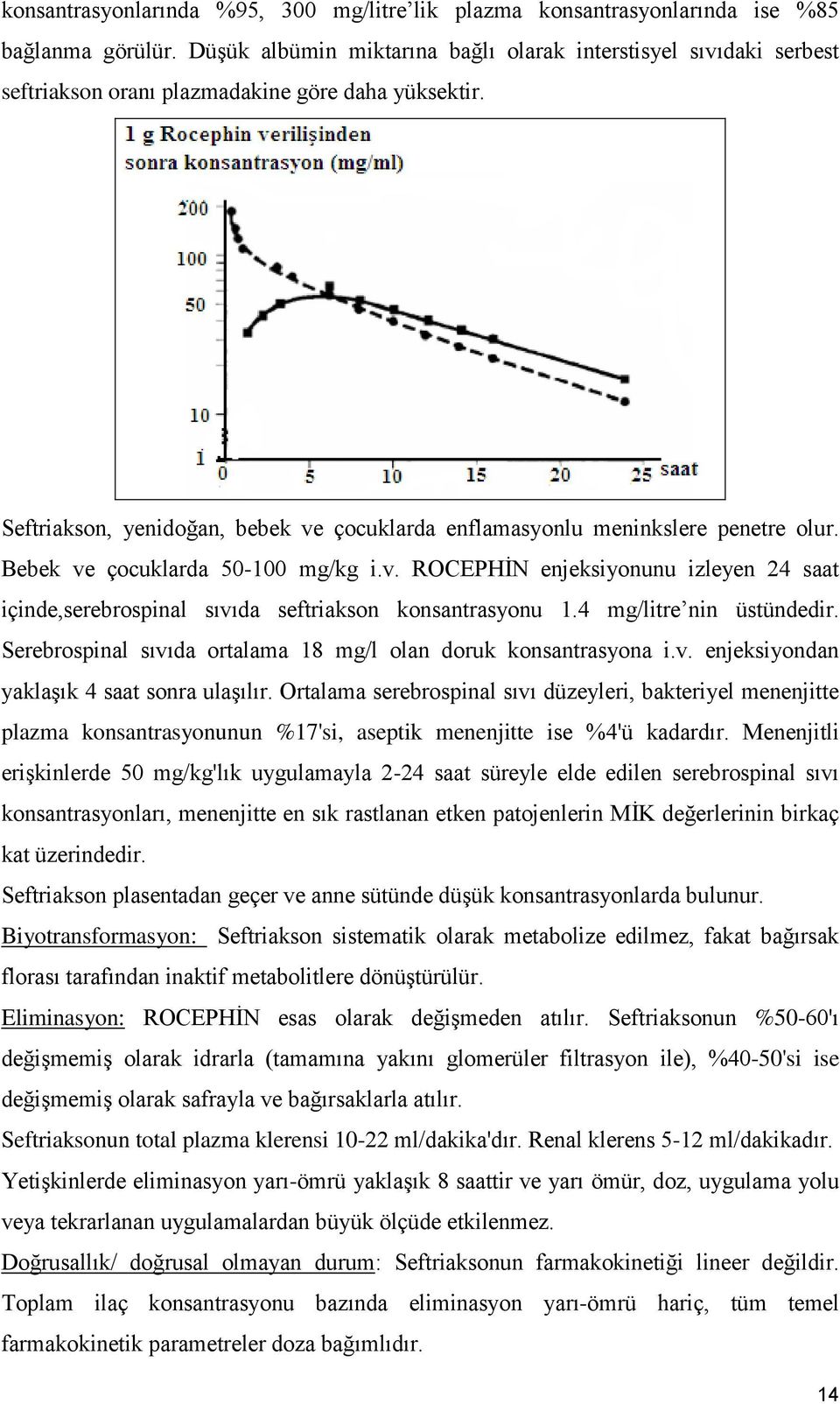 Seftriakson, yenidoğan, bebek ve çocuklarda enflamasyonlu meninkslere penetre olur. Bebek ve çocuklarda 50-100 mg/kg i.v. ROCEPHİN enjeksiyonunu izleyen 24 saat içinde,serebrospinal sıvıda seftriakson konsantrasyonu 1.