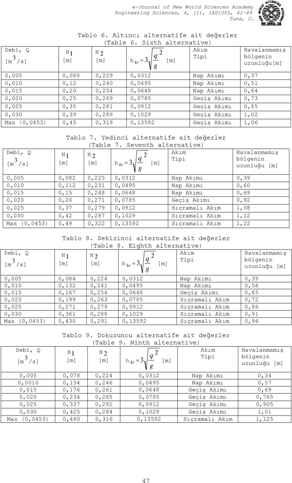 ı 0,85 0,030 0,39 0,89 0,109 Geçiş ı 1,0 Max (0,0453) 0,45 0,319 0,1359 Geçiş ı 1,06 Tablo 7. Yedinci alternatife ait değerler (Table 7.