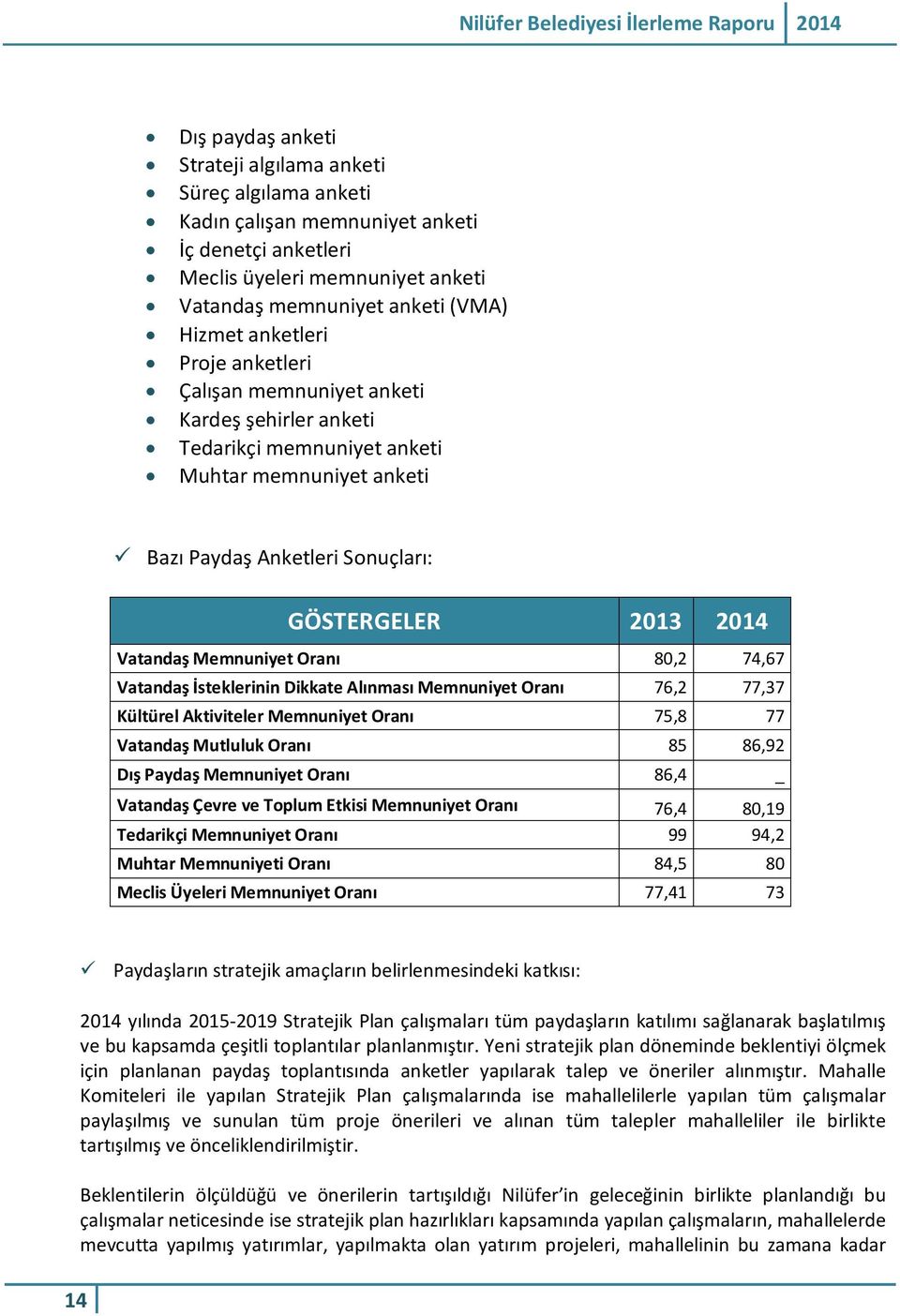 Memnuniyet Oranı 80,2 74,67 Vatandaş İsteklerinin Dikkate Alınması Memnuniyet Oranı 76,2 77,37 Kültürel Aktiviteler Memnuniyet Oranı 75,8 77 Vatandaş Mutluluk Oranı 85 86,92 Dış Paydaş Memnuniyet